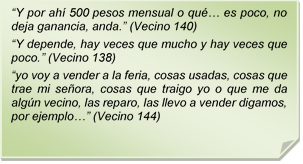 ?Y por ah 500 pesos mensual o qu? es poco, no deja ganancia, anda.? (Vecino 140)