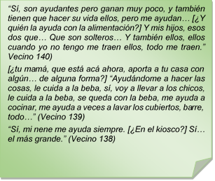 ?S, son ayudantes pero ganan muy poco, y tambin tienen que hacer su vida ellos, pero me ayudan? [Y quin la ayuda con la alimentacin?] Y mis hijos, esos dos que? Que son solteros? Y tambin ellos, ellos cuando yo no tengo me traen ellos, todo me traen.? Vecino 140)
[tu mam, que est ac ahora, aporta a tu casa con algn? de alguna forma?] ?Ayudndome a hacer las cosas, le cuida a la beba, s, voy a llevar a los chicos, le cuida a la beba, se queda con la beba, me ayuda a cocinar, me ayuda a veces a lavar los cubiertos, barre, todo?? (Vecino 139)
?S, mi nene me ayuda siempre. [En el kiosco?] S? el ms grande.? (Vecino 138)
