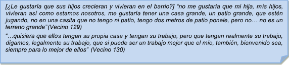 [Le gustara que sus hijos crecieran y vivieran en el barrio?] ?no me gustara que mi hija, mis hijos, vivieran as como estamos nosotros, me gustara tener una casa grande, un patio grande, que estn jugando, no en una casita que no tengo ni patio, tengo dos metros de patio ponele, pero no? no es un terreno grande?(Vecino 129)
??quisiera que ellos tengan su propia casa y tengan su trabajo, pero que tengan realmente su trabajo, digamos, legalmente su trabajo, que si puede ser un trabajo mejor que el mo, tambin, bienvenido sea, siempre para lo mejor de ellos? (Vecino 130)

[Le gustara que sus hijos crecieran y vivieran en el barrio?] ?no me gustara que mi hija, mis hijos, vivieran as como estamos nosotros, me gustara tener una casa grande, un patio grande, que estn jugando, no en una casita que no tengo ni patio, tengo dos metros de patio ponele, pero no? no es un terreno grande?(Vecino 129)
??quisiera que ellos tengan su propia casa y tengan su trabajo, pero que tengan realmente su trabajo, digamos, legalmente su trabajo, que si puede ser un trabajo mejor que el mo, tambin, bienvenido sea, siempre para lo mejor de ellos? (Vecino 130)
