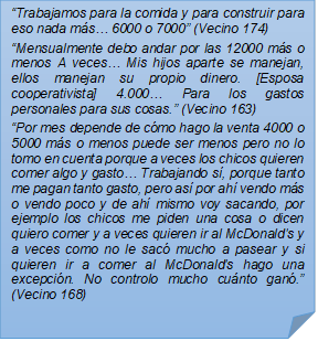 ?Trabajamos para la comida y para construir para eso nada ms? 6000 o 7000? (Vecino 174)?Mensualmente debo andar por las 12000 ms o menos A veces? Mis hijos aparte se manejan, ellos manejan su propio dinero. [Esposa cooperativista] 4.000? Para los gastos personales para sus cosas.? (Vecino 163)?Por mes depende de cmo hago la venta 4000 o 5000 ms o menos puede ser menos pero no lo tomo en cuenta porque a veces los chicos quieren comer algo y gasto? Trabajando s, porque tanto me pagan tanto gasto, pero as por ah vendo ms o vendo poco y de ah mismo voy sacando, por ejemplo los chicos me piden una cosa o dicen quiero comer y a veces quieren ir al McDonald's y a veces como no le sac mucho a pasear y si quieren ir a comer al McDonald's hago una excepcin. No controlo mucho cunto gan.? (Vecino 168)