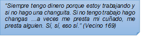 ?Siempre tengo dinero porque estoy trabajando y si no hago una changuita. Si no tengo trabajo hago changas ?a veces me presta mi cuado, me presta alguien. S, s, eso s.? (Vecino 169)