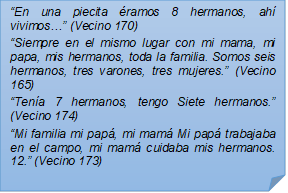 ?En una piecita ramos 8 hermanos, ah vivimos?? (Vecino 170)
?Siempre en el mismo lugar con mi mama, mi papa, mis hermanos, toda la familia. Somos seis hermanos, tres varones, tres mujeres.? (Vecino 165)
?Tena 7 hermanos, tengo Siete hermanos.? (Vecino 174)
?Mi familia mi pap, mi mam Mi pap trabajaba en el campo, mi mam cuidaba mis hermanos. 12.? (Vecino 173)
