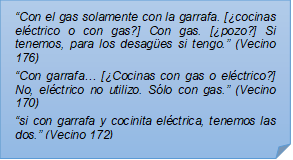 ?Con el gas solamente con la garrafa. [cocinas elctrico o con gas?] Con gas. [pozo?] Si tenemos, para los desages si tengo.? (Vecino 176)?Con garrafa? [Cocinas con gas o elctrico?] No, elctrico no utilizo. Slo con gas.? (Vecino 170)?si con garrafa y cocinita elctrica, tenemos las dos.? (Vecino 172)