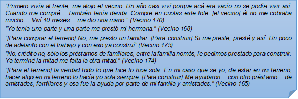 ?Primero viva al frente, me alojo el vecino. Un ao casi viv porque ac era vaco no se poda vivir as. Cuando me compr... Tambin tena deuda. Compre en cuotas este lote. [el vecino] l no me cobraba mucho? Viv 10 meses? me dio una mano.? (Vecino 170)?Yo tena una parte y una parte me prest mi hermana.? (Vecino 168)?[Para comprar el terreno] No, me presto un familiar. [Para construir] Si me preste, prest y as. Un poco de adelanto con el trabajo y con eso ya constru? (Vecino 175)?No, crdito no, slo los prstamos de familiares, entre la familia noms, le pedimos prestado para construir. Ya termin la mitad me falta la otra mitad.? (Vecino 174)?[Para el terreno] la verdad todo lo que hice lo hice sola. En mi caso que se yo, de estar en mi terreno, hacer algo en mi terreno lo haca yo sola siempre. [Para construir] Me ayudaron? con otro prstamo? de amistades, familiares y esa fue la ayuda por parte de mi familia y amistades.? (Vecino 165)