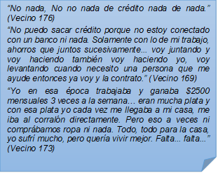 ?No nada, No no nada de crdito nada de nada.? (Vecino 176)?No puedo sacar crdito porque no estoy conectado con un banco ni nada. Solamente con lo de mi trabajo, ahorros que juntos sucesivamente... voy juntando y voy haciendo tambin voy haciendo yo, voy levantando cuando necesito una persona que me ayude entonces ya voy y la contrato.? (Vecino 169)?Yo en esa poca trabajaba y ganaba $2500 mensuales 3 veces a la semana? eran mucha plata y con esa plata yo cada vez me llegaba a mi casa, me iba al corraln directamente. Pero eso a veces ni comprbamos ropa ni nada. Todo, todo para la casa, yo sufr mucho, pero quera vivir mejor. Falta... falta...? (Vecino 173)