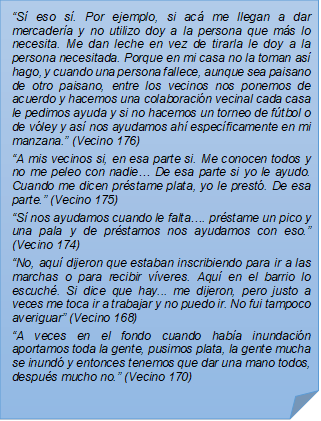 ?S eso s. Por ejemplo, si ac me llegan a dar mercadera y no utilizo doy a la persona que ms lo necesita. Me dan leche en vez de tirarla le doy a la persona necesitada. Porque en mi casa no la toman as hago, y cuando una persona fallece, aunque sea paisano de otro paisano, entre los vecinos nos ponemos de acuerdo y hacemos una colaboracin vecinal cada casa le pedimos ayuda y si no hacemos un torneo de ftbol o de vley y as nos ayudamos ah especficamente en mi manzana.? (Vecino 176)?A mis vecinos si, en esa parte si. Me conocen todos y no me peleo con nadie? De esa parte si yo le ayudo. Cuando me dicen prstame plata, yo le prest. De esa parte.? (Vecino 175)?S nos ayudamos cuando le falta?. prstame un pico y una pala y de prstamos nos ayudamos con eso.? (Vecino 174)?No, aqu dijeron que estaban inscribiendo para ir a las marchas o para recibir vveres. Aqu en el barrio lo escuch. Si dice que hay... me dijeron, pero justo a veces me toca ir a trabajar y no puedo ir. No fui tampoco averiguar? (Vecino 168)?A veces en el fondo cuando haba inundacin aportamos toda la gente, pusimos plata, la gente mucha se inund y entonces tenemos que dar una mano todos, despus mucho no.? (Vecino 170)